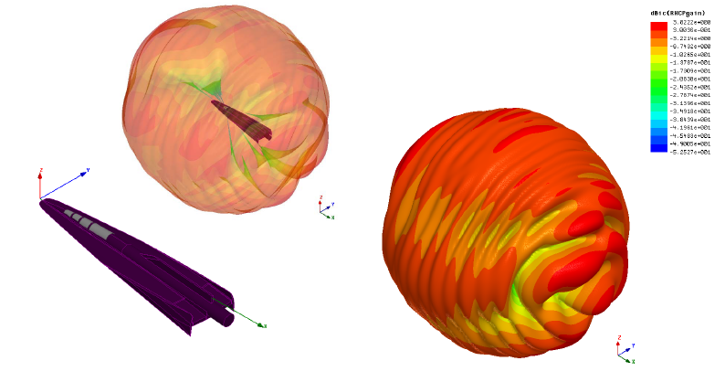 3D Pattern Plot design and engineering