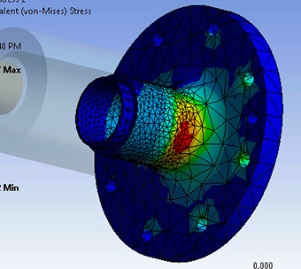 Mechanical Loads Simulation Mechanical