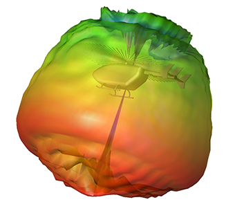 3D Radiation Pattern Helicopter Pattern